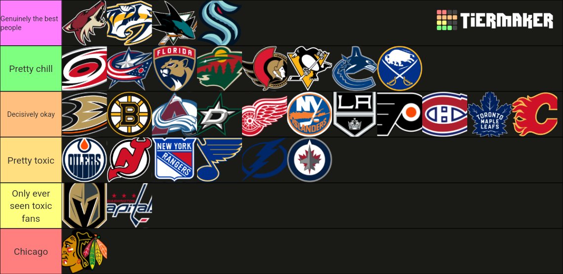 lifeofvermin's tweet image. nhl fanbases sorted by how toxic ive seen them be on hockeytwt
