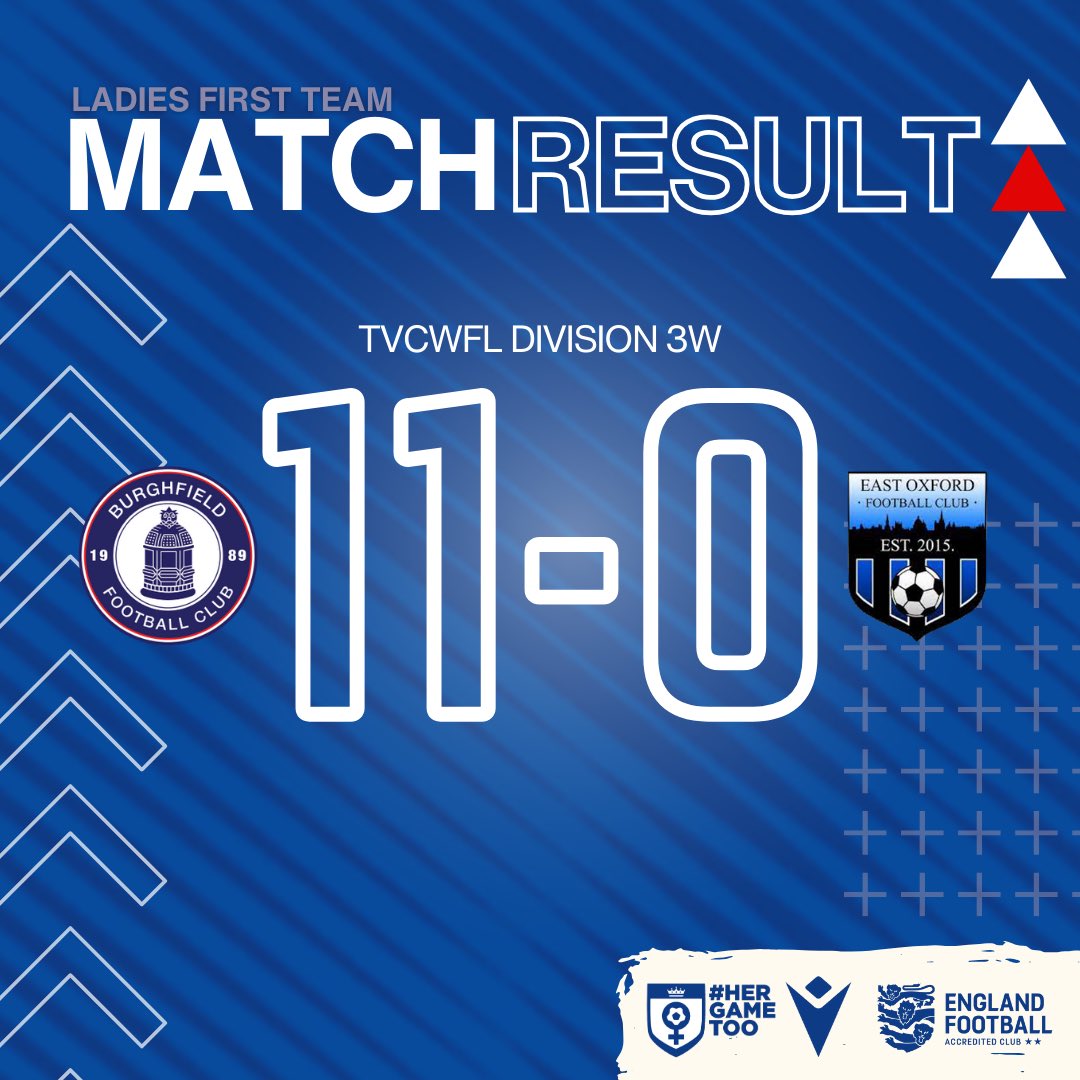 RESULT | Burghfield Ladies 11-0 East Oxford Ladies Development

An emphatic victory for the Ladies First Team at CSA.

⚽️ Georgia Hind
⚽️ Millie Caswell
⚽️ Caitlin Burden
⚽️ @hcashin1 
⚽️⚽️ @StephNelson19
⚽️⚽️⚽️⚽️⚽️ Natasha Caswell

#UpTheFielders