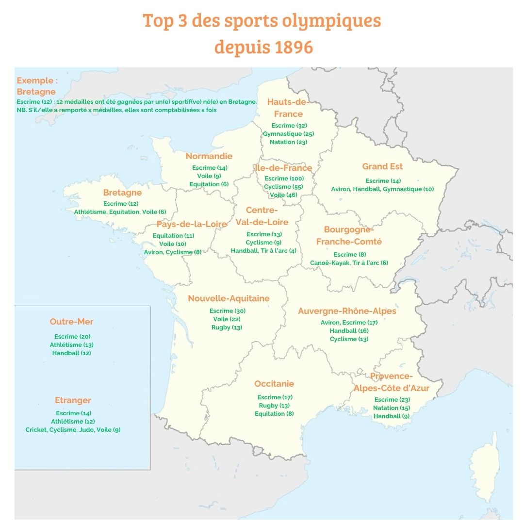 Exclusif et inédit ! Découvrez, pour chaque région, quels sports ont donné le plus de médailles à la France 🇫🇷 ! L'escrime arrive en tête partout, à l'exception notable des Pays-de-la-Loire ! Toutes les infos dans mon livre : talenteditions.fr/livre/jo-dete-… cc : @TonyEstanguet…