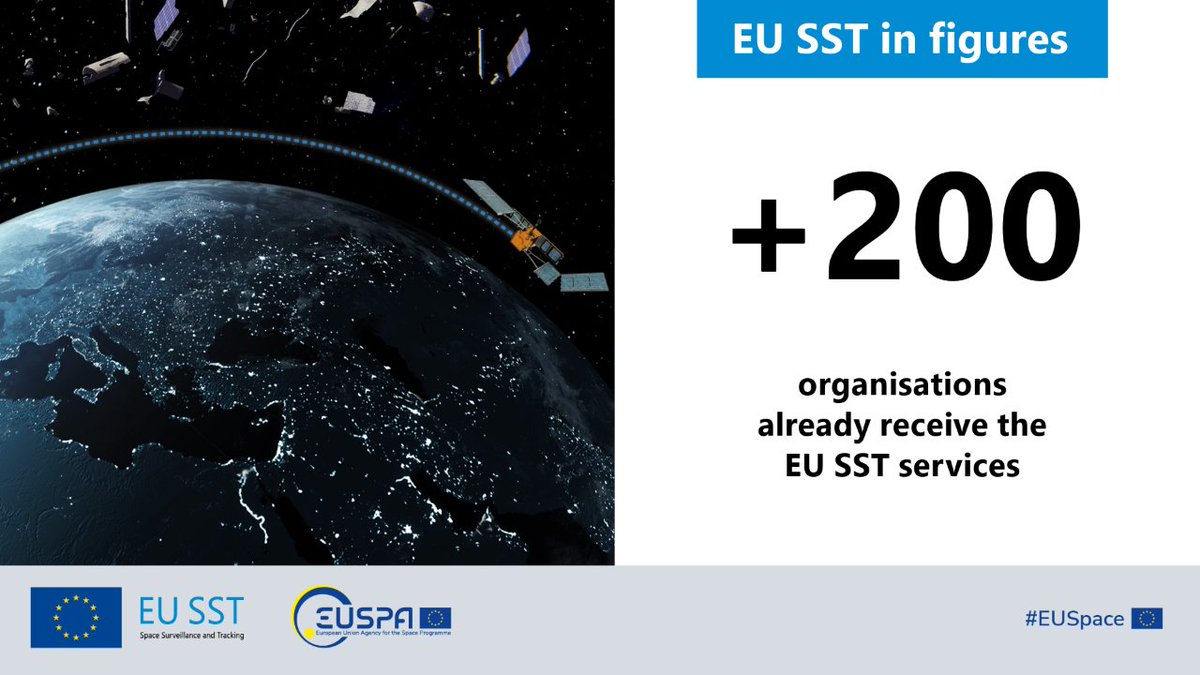 🔢#EUSST in figures:

📌More than 200 organisations already receive the EU SST services.

📌Learn more about the EU Space Surveillance and Tracking and its services here: eusst.eu/services #EUSpace