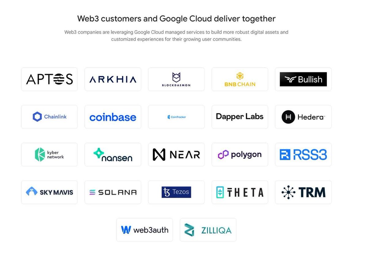 Big one for @rss3_ Being listed on the Google Web3 page as partner in a list of some big projects. It's the lowest market cap on there 🫡 cloud.google.com/web3?hl=en