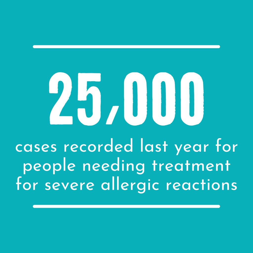 IT'S ALLERGY AWARENESS WEEK! This week is all about educating and bringing awareness to those with allergies. In the UK there is a staggering 40 million people living with allergies. Together we can create a safer world for those with allergies #allergyawarenessweek
