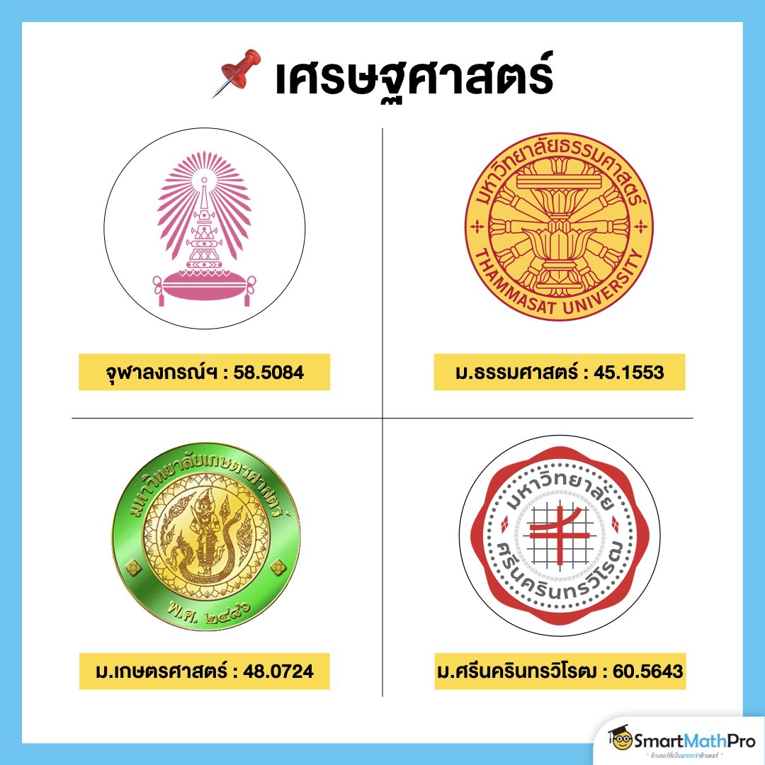 📌 เศรษฐศาสตร์