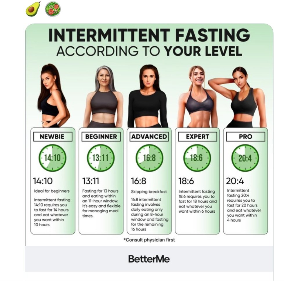 #IntermittentFasting
Is anyone doing or have done this? 
Any weight loss?
I've started since last Thursday, along with limiting added sugar.
I'm going for not eating after 600 pm and no food until around 830/900 am. or sometimes 1100.
Are there any experts on what I can expect?