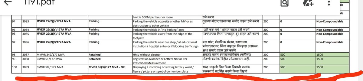 RahulRele3's tweet photo. @Dev_Fadnavis @multimediacell.traffic @Devendra_Office @CMOMaharashtra @mahapolice.gov.in @traffic_mumbai @CPMumbaiPolice Figures not in Arabic numeral fine Rs 500. Wheather Figure on number plate has to be in Arabic or Englishpls clear my doubt. awaiting for your reply RahulRele chawa Brigade https://t.co/3Dk1g0wjvl
