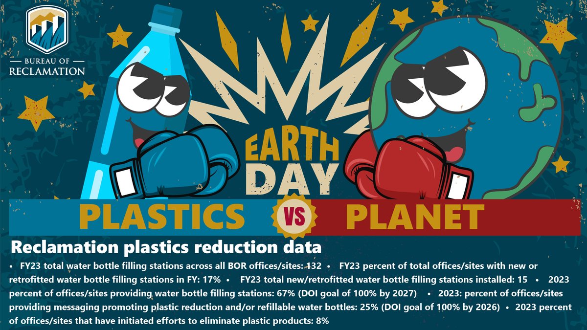 Let's pledge this #EarthDay to prioritize our planet's health. From reducing single-use plastics to recycling Reclamation is working towards a cleaner, greener future. #EarthDay2024 #PlanetVsPlastics