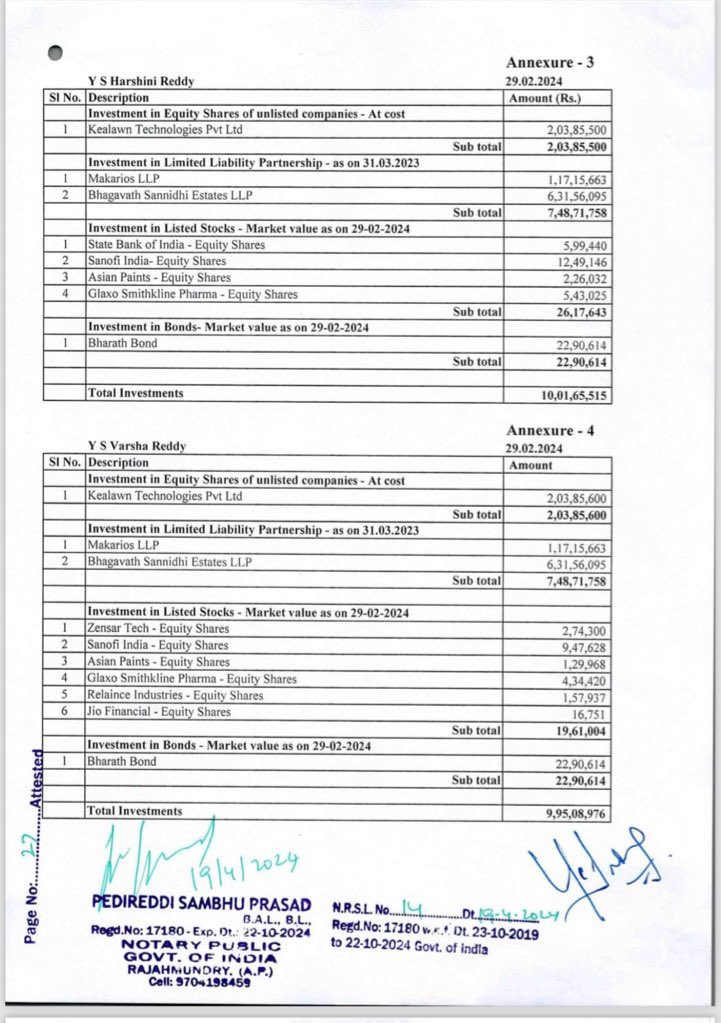 Image YS Jagan Affidavit Assets 2024 | iiQ8 Y.S. Jagan Mohan Reddy Cases, Properties, Wealth for Elections 2024