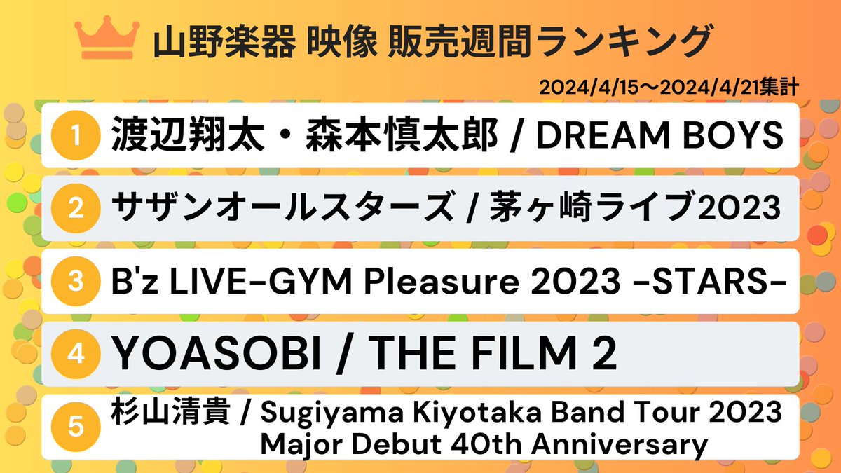 👑映像週間ランキング👑2024/4/15～2024/4/21

1位 #DREAMBOYS #渡辺翔太 #森本慎太郎
2位 #サザンオールスターズ #茅ヶ崎ライブ2023
3位 #Bz #Pleasure2023
4位 #YOASOBI #THEFILM2
5位 #杉山清貴 #杉山清貴40th