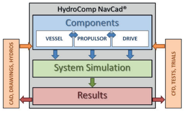 Pairing of Multi-Order Tools for Practical and Effective System Simulation #maritime #shippingindustry
hellenicshippingnews.com/pairing-of-mul…