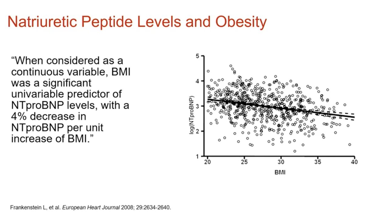 Natriuretic peptide levels & obesity 

🔑 Every ⬆️ unit of BMI ⬇️ NTproBNP levels by 4%

#CardioTwitter #MedTwitter #ACC24