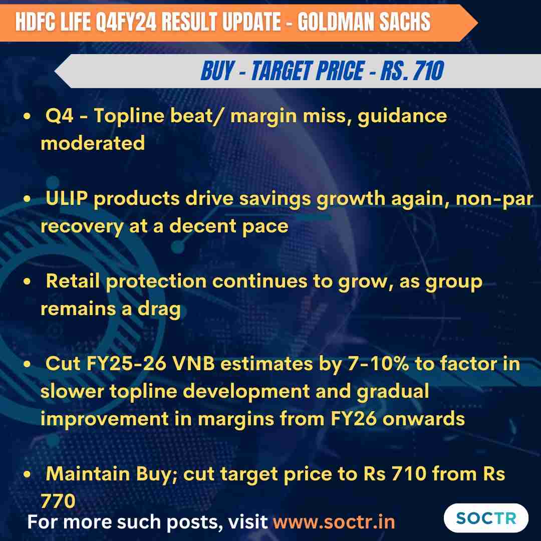 #HDFCLife Q4 Result Update  
For more such #MarketUpdates visit my.soctr.in/x & 'follow' @MySoctr

#Nifty #nifty50 #investing #BreakoutStocks #Breakout #Nse #nseindia #Stockideas #stocks #StocksToWatch #StocksToBuy #StocksToTrade #StockMarket #trading #Nse #Nseindia…