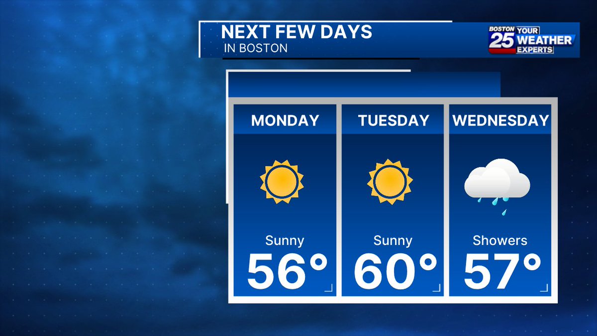 Nice and bright today and tomorrow, showers and even possibly a rumble of thunder are on tap for Wednesday.