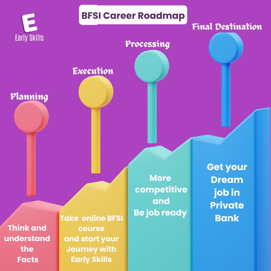Career Roadmap for graduates in Private Bank.
Contact us now - 09319316736
#BankingCourses
#FinanceTraining
#BankingCertificationsa
#CareerInBanking
#BankingSkills
#FinanceCourses
#BankingCareer
#FinancialTraining
#bankingexpert
#BankingJobs
#BankingCareerPath