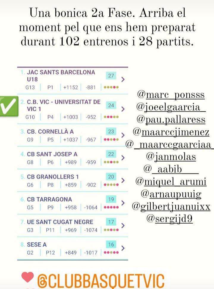 Moltes ganes d'afrontar la setmana de creuaments definitius amb els nois del #JúniorPreferent del @ClubBasquetVic. Hem treballat moltes hores per poder viure just això i ho lluitarem al màxim. Som-hi, equip!!