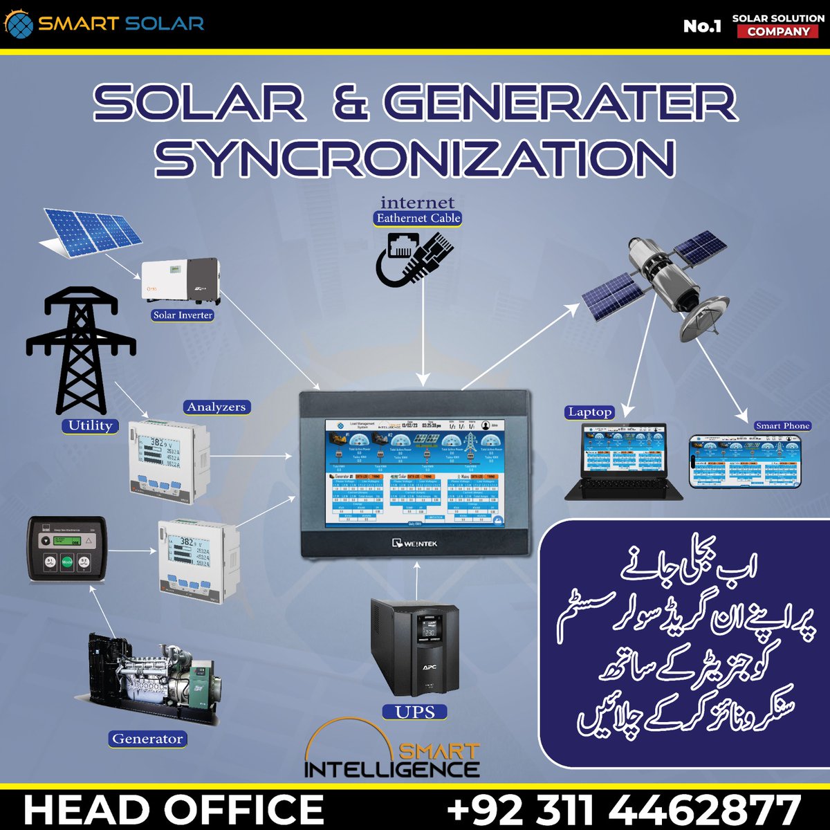 Now synchronized generator with your Solar system! 
For more details please contact 0311-4011444
#SmartSolar #Solar #SolarPanels #SolarBatteries #SolarInverters #SolarLights #SolarInstallation #Lahore #Punjab #Pakistan #longi #longisolar