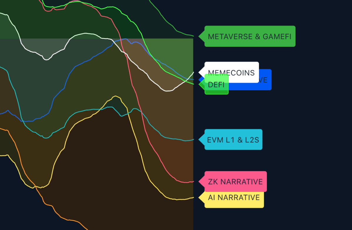 1/ Capital rotation needs a better way to connect the dots.

So I built one. Open source, released today 👇

Introducing Asset Rotation Aperture