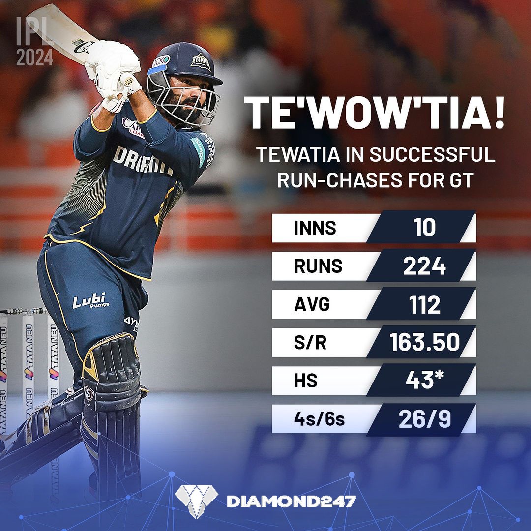 Always does the job for his team🔥 Rahul Tewatia is a finisher and a half for sure😎

#IPL2024 | #PBKSvsGT | #IndianPremierLeague | #diamond247news | #diamond247com |