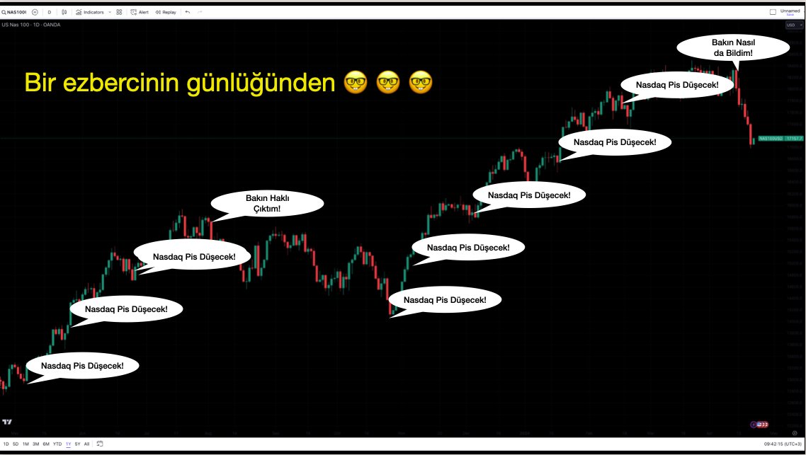 Bir ezbercinin günlüğünden:))

#NASDAQ100