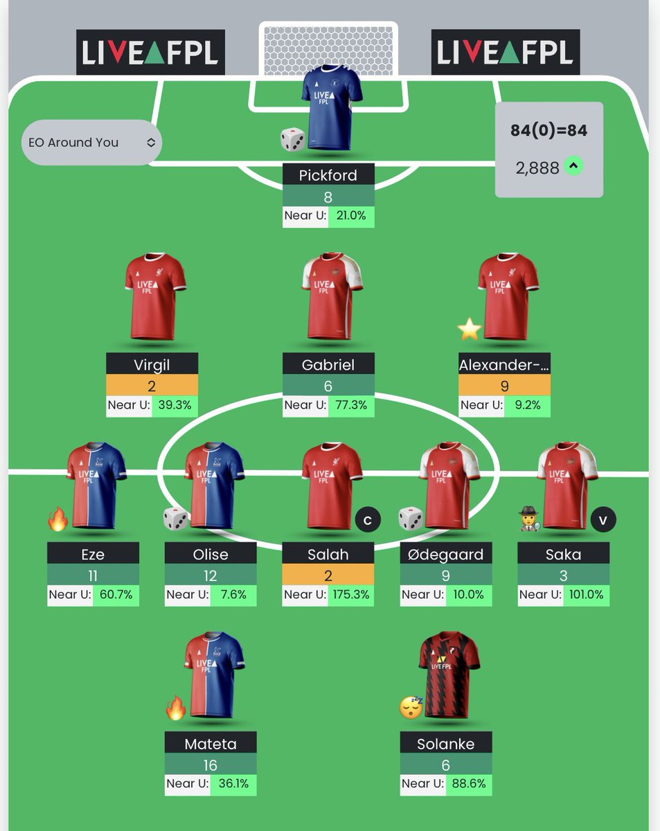 Assemble FH34 gang🔥🔥🔥

Gameweek half-time update: 14K ➡️ 2.8K

#FPL #FPLCommunity #FreeHit #FH34