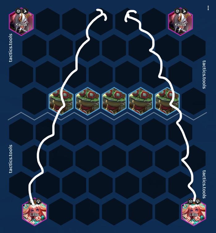 tftguidesgg's tweet photo. If your Lillia is in the corner it will never hit the back line. 🎱

Lillia's spell targets straight down the road through her target. 

Basically take a ruler and draw a line straight down and that's where her balls will roll.

So she will miss the Kai'Sas every time: