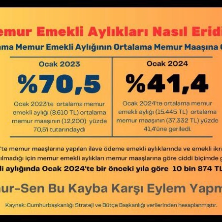 @nowhaber BÜYÜK MEMUR EMEKLİSİ VE EMEKLİLER MİTİNG İ en kısa zamanda yapılmalı #VatandaşaGelince #nowhaber @eczozgurozel @herkesicinCHP #MemurEmeklisininEkMaddeÇilesi