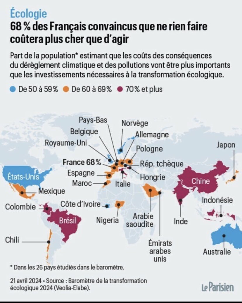 Exemple de sondage complètement bidon, fait par Veolia