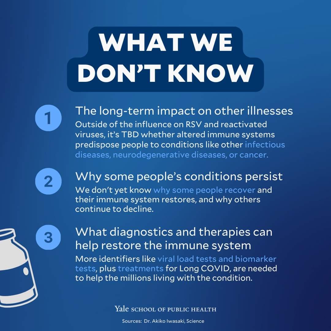 WHAT WE DON'T KNOW (3)
'What diagnostics and therapies can help restore the immune system

More identifiers like viral load tests and biomarker tests, plus treatments for Long COVID, are needed to help the millions living with the condition.'