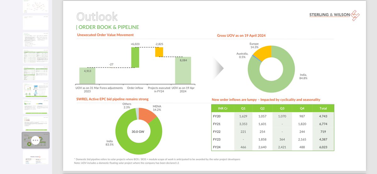 Excellent results from #SWSolar and a good order pipeline moving forward.

Expecting all Solar EPC players, the likes of #Oriana #KPIGreen #WaareeRenewable to give amazing results this time 🤓😇 and may continue to get better in quarters ahead!

There is actually a lot of…