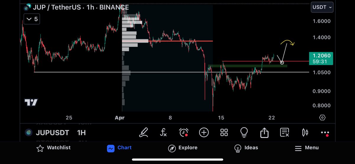 CryptoBheem's tweet image. $JUP

Limit placed 🤲