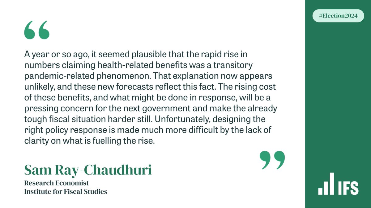 “A year or so ago, it seemed plausible that the rapid rise in numbers claiming health-related benefits was a transitory pandemic-related phenomenon. That explanation now appears unlikely.” 📗 Read our new report on the rise in health-related benefits: ifs.org.uk/publications/r…