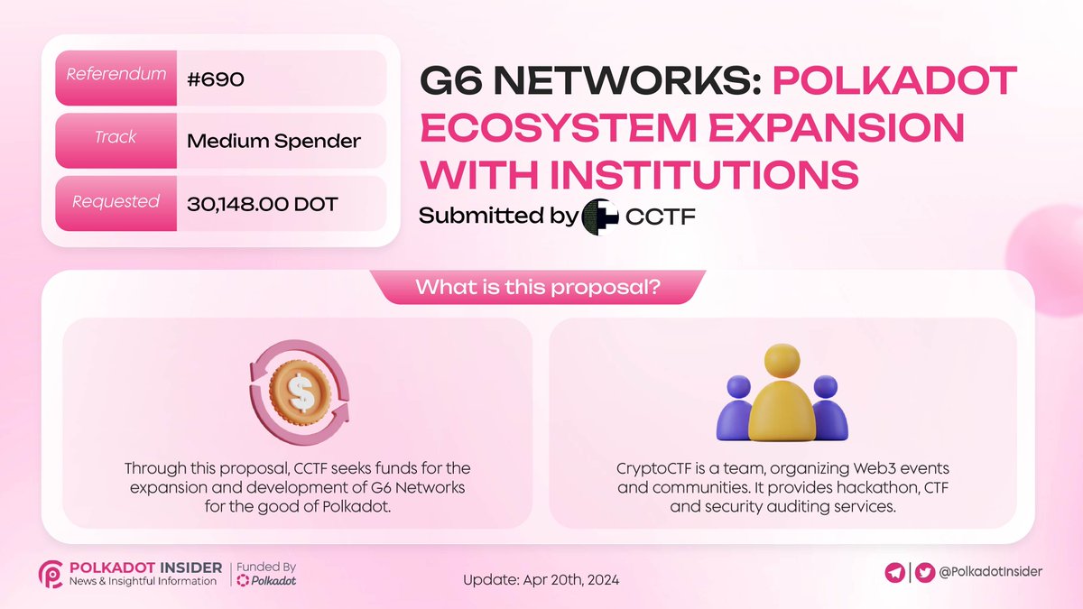 PolkadotInsider's tweet photo. ✨ @CryptoCtf is a team, organizing Web3 events & communities. It provides hackathon, CTF & security auditing services.
The aim of this proposal from the team is to bring further institutions to the @Polkadot ecosystem.
More details of the proposal below👇
#Polkadot #DOT #CCTF https://t.co/GOIEDgsawP