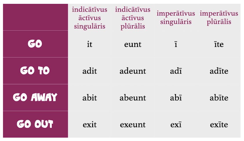 In Lesson 81 (available now) you will learn that ‘exit’ began life as a Latin verb meaning ‘he or she goes out’. And you’ll read twenty lines of Latin. legonium.com/learn-latin-he…