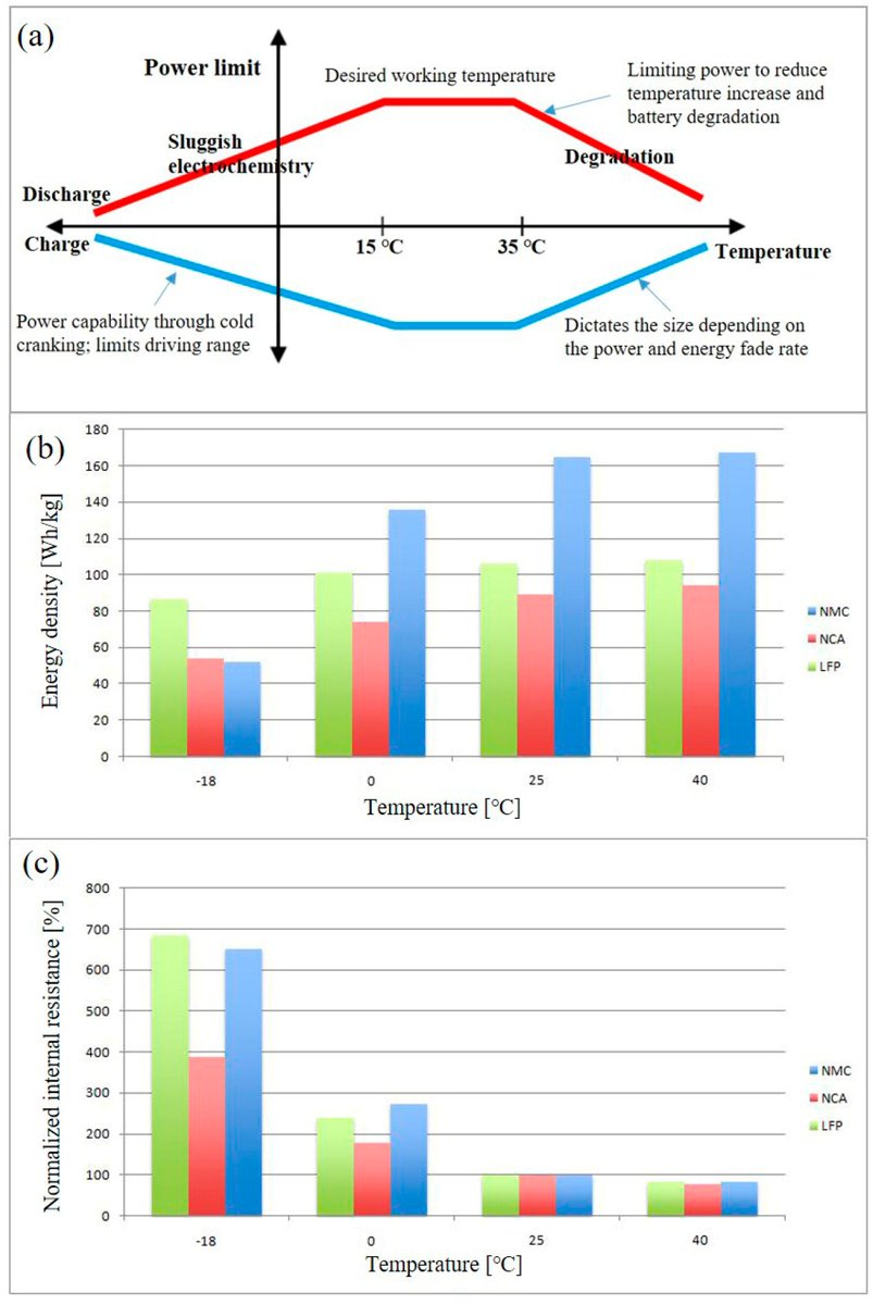 #mdpienergies #highlycitedpaper
 
A Review on Battery Thermal Management for New Energy Vehicles
👉 ow.ly/VVFG50RkPJB
 
#newenergyvehicle #lithiumionbattery #thermalmanagementsystem