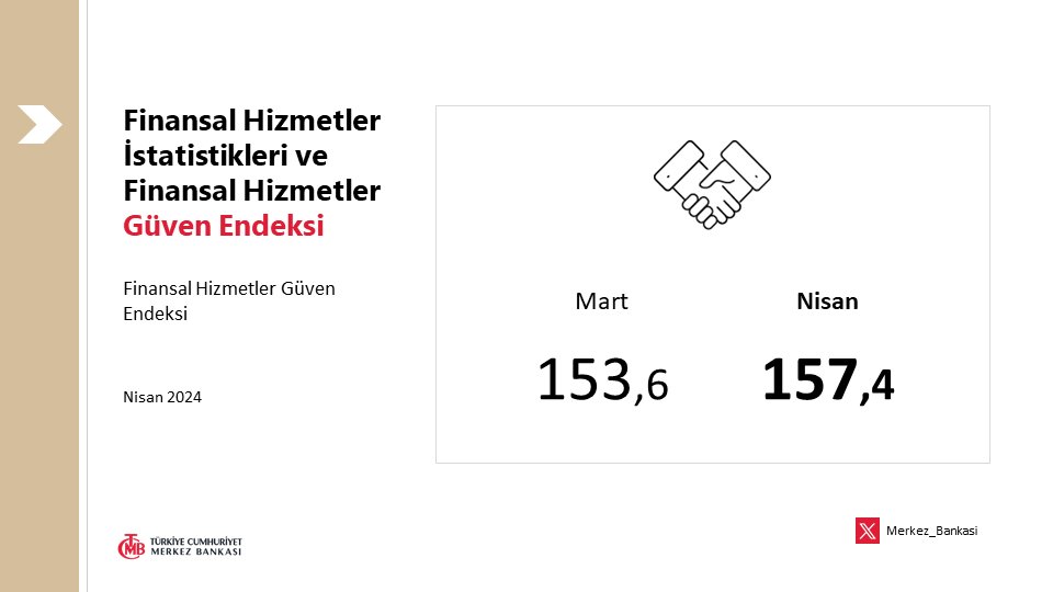 Finansal Hizmetler İstatistikleri ve Finansal Hizmetler Güven Endeksi – Nisan 2024: tcmb.tl/bi0c6ab