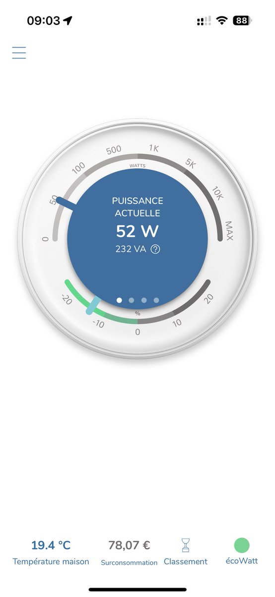 Quand le soleil arrive sur tes panneaux ☀️ malgré 3 PAC et un lave vaisselle en route (merci <a href="/ecojoko/">ecojoko 🐵 L'assistant anti-gaspi d'électricité ⚡</a> !)