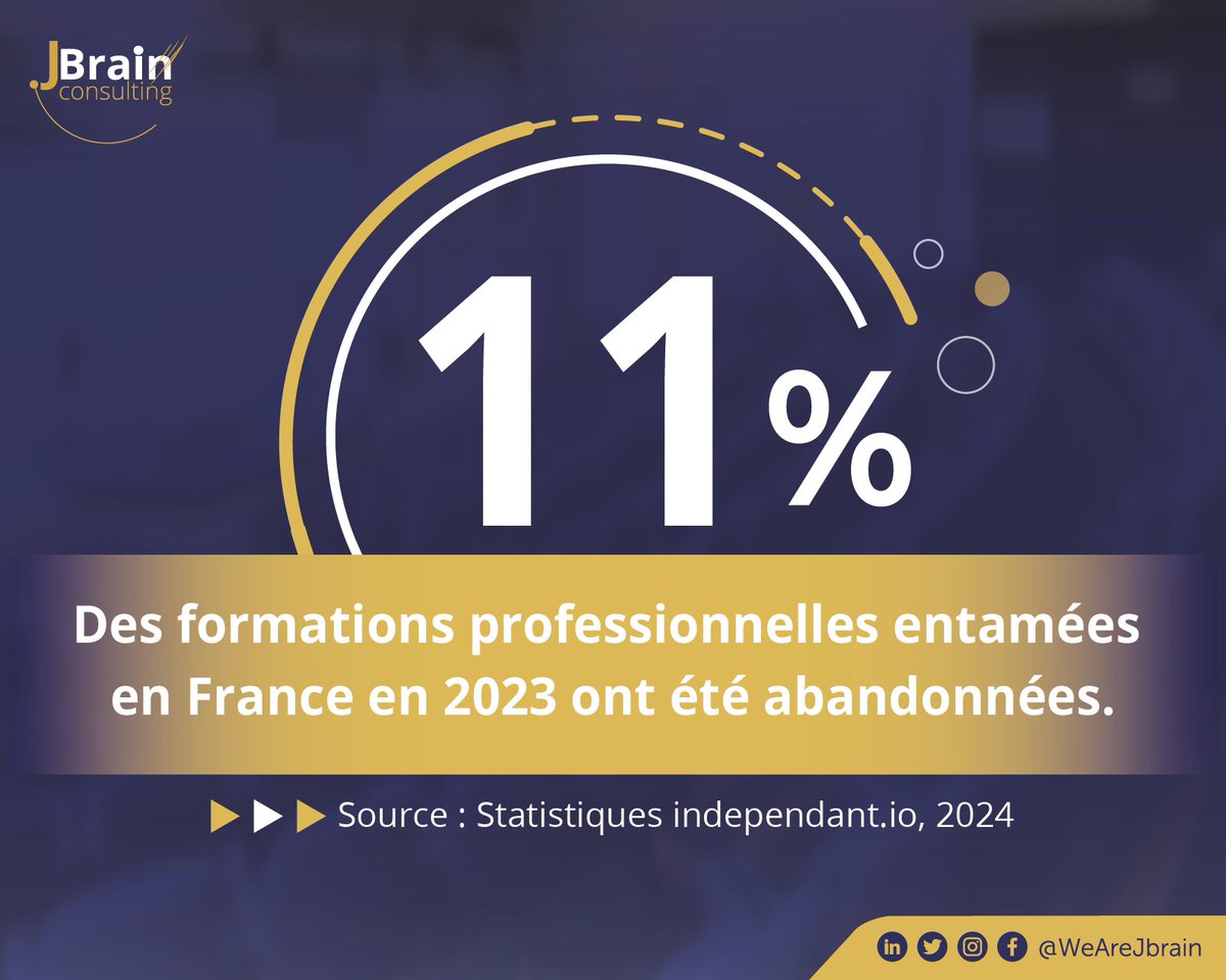 LA STATISTIQUE DU MOIS D'AVRIL !

On en parle ? 🤔
Votre avis nous intéresse fortement !

#lastatdumois 🔢
#consultingagency
#HumainAuCentre 💛
#ReboostWithTheJbrainExperience
#WeAreJbrain 💎