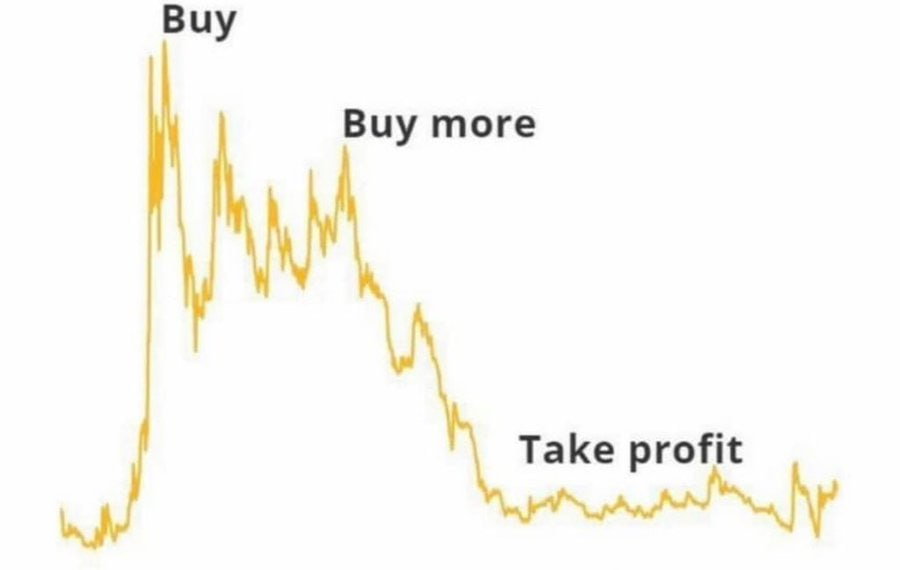 "#BTC is a scam" people's strategy :