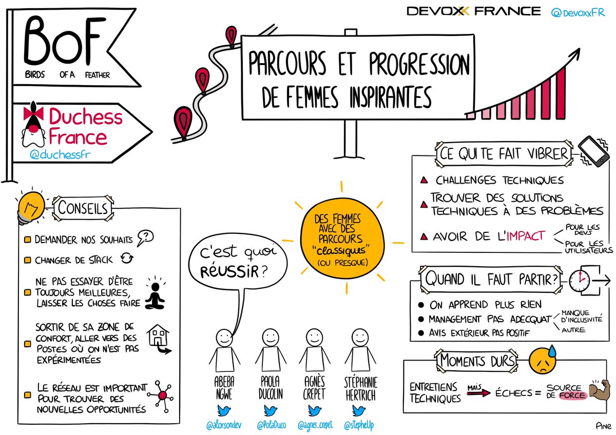 Here's my 1st @DevoxxFR visual summary:
'Parcours et progression de femmes inspirantes'.

by @duchessfr and @alorsondev @PolaDuco @agnes_crepet @stepheUp

Thank you very much, you're like shining sun ☀️
I still have shivers down my spine ☺️

#devoxxfr @Devoxx