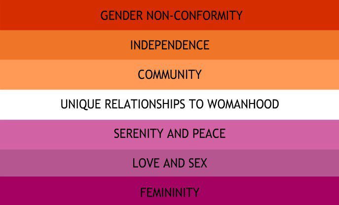 It’s Lesbian Visibility Week #LVW2024 this week. See what the Lesbian flag colours mean👇🏿