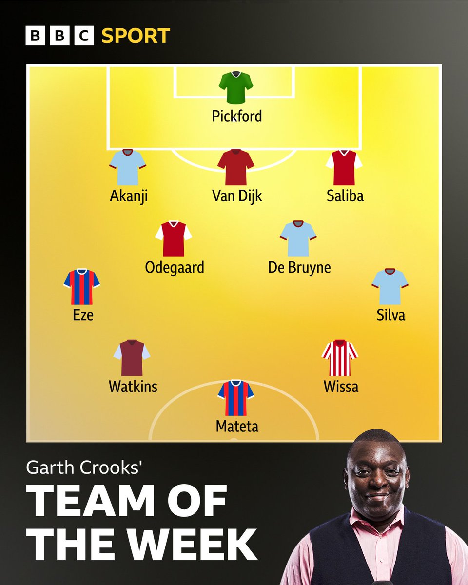 Garth Crooks has picked his team  of the week!

Agree with his selections?

#BBCFootball