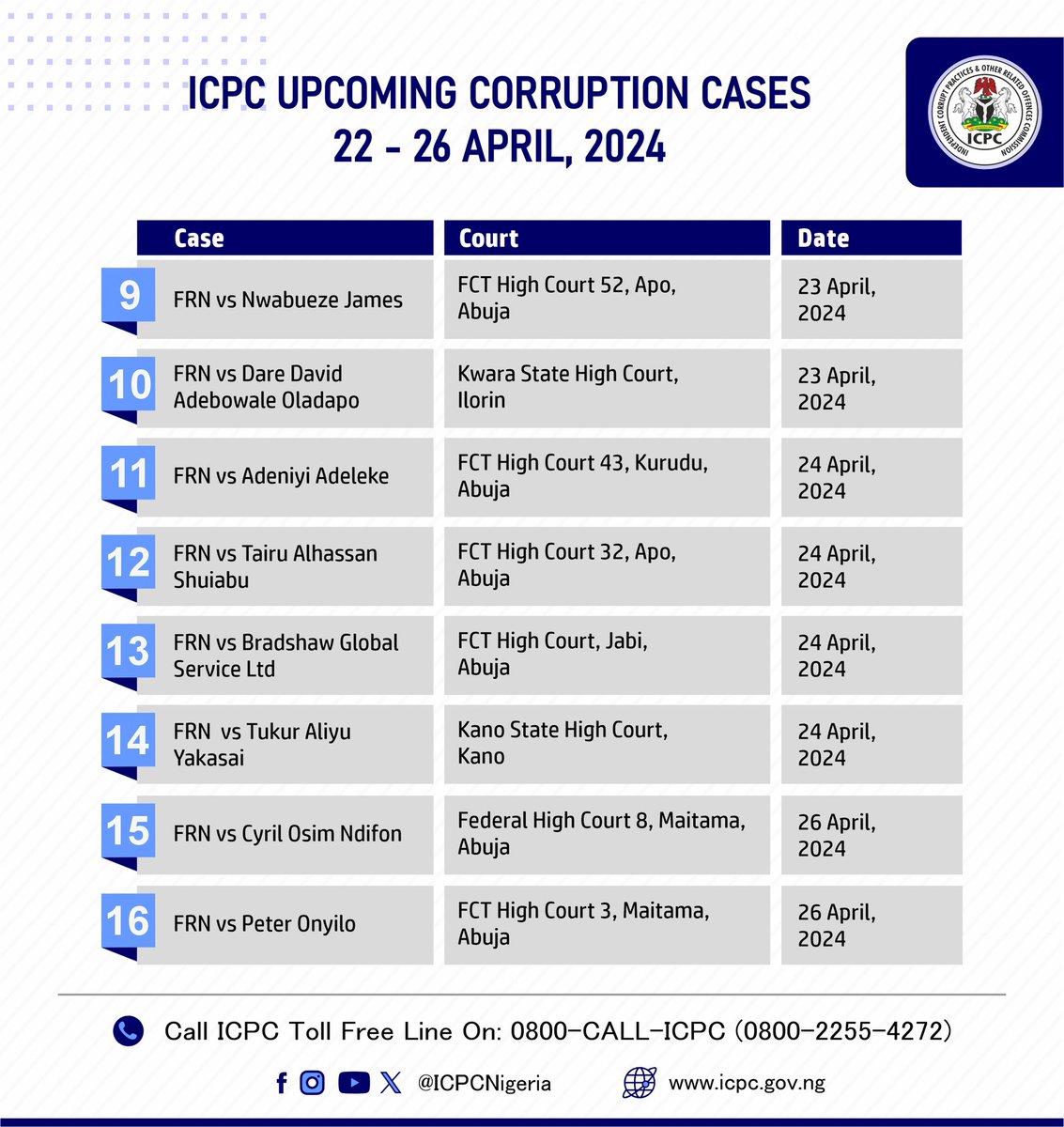 List of ICPC upcoming corruption cases in various courts this week. #DoTheRightThing #IntegrityPays