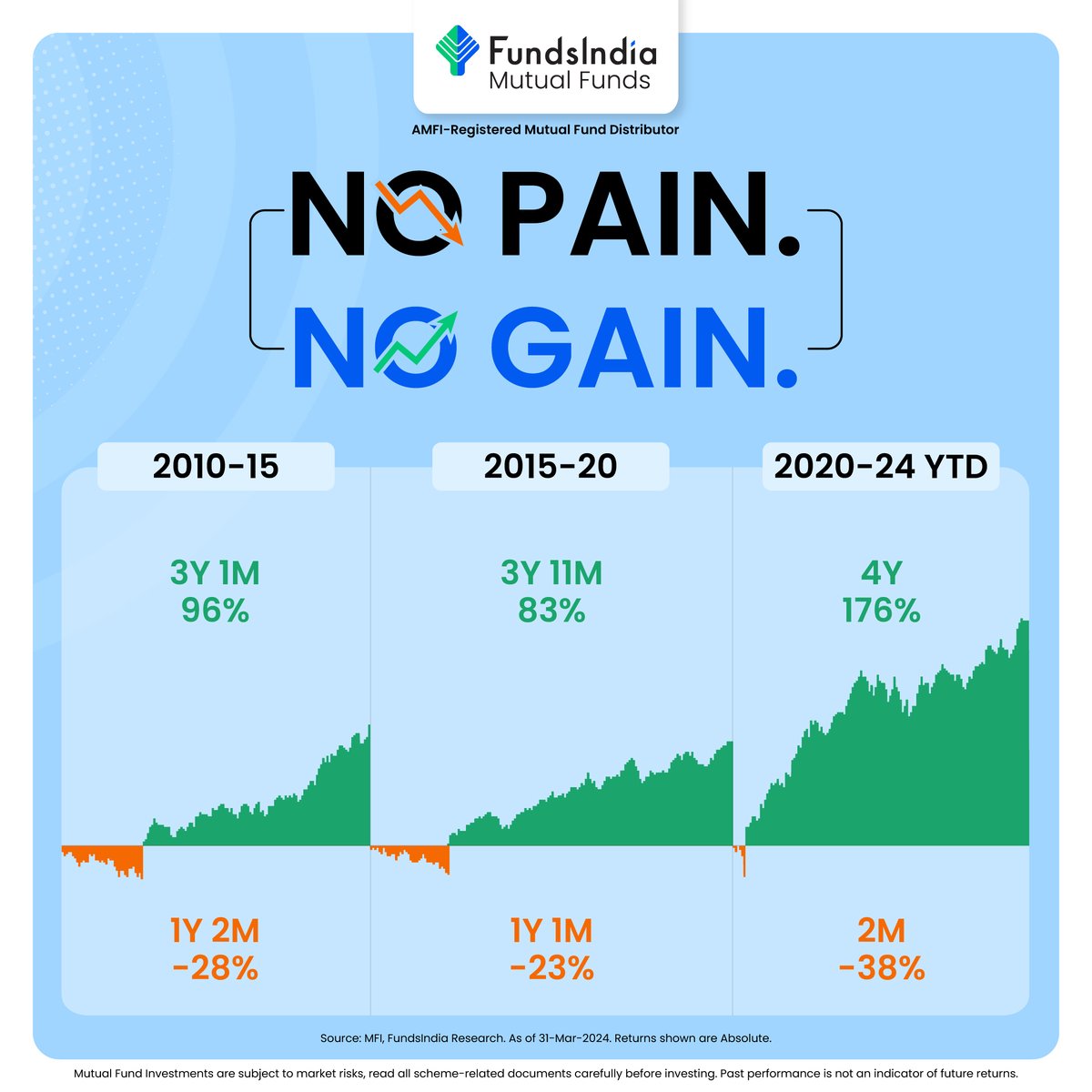 No Pain🩹. No Gain📈. Invest in Mutual Funds with the guidance of experienced experts🤝.

Ease your Pain, Grow your Returns, now with FundsIndia⬇️.

fundsindia.com/?register=true

#mutualfunds #mutualfundssahihai #mutualfundsindia #mutualfundsip #investment  #wealthbuilding