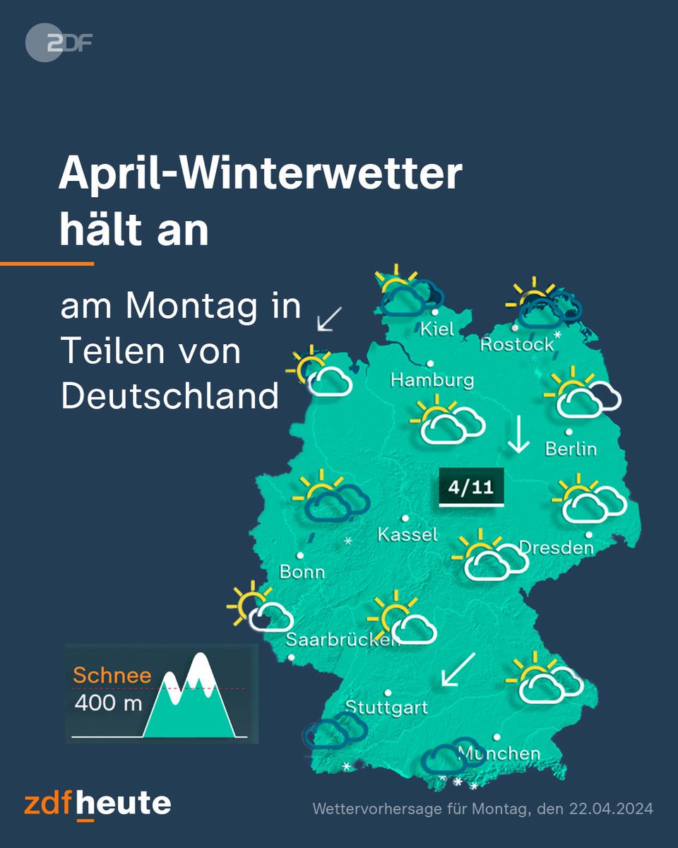 wie schön dass ich es nicht mehr erleben muss, 7-8 Monate Winter in Deutschland und Österreich. Aber vermutlich ist der April aber auch wieder viiiiieel zu warm. Wir haben 2 Monate Winter, mir genügt es. Und seit 8 Wochen jeden Tag gleichmäßig um die 20° mit viel Sonne.