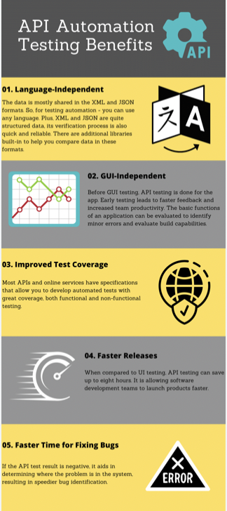#Infographic: 5 API Automation Testing Benefits!

#PerformanceEngineering #Monitoring #APM #Technology #AI #AIOps #Innovation #Testing #DigitalTransformation #VolumeTesting #APITesting

cc: @HaroldSinnott @antgrasso @LindaGrass0 @ingliguori @BrendanGregg @davefarley77 @adrianco