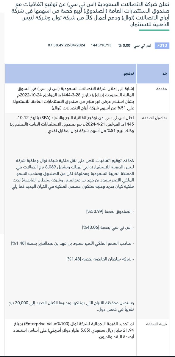 دينار tweet media
