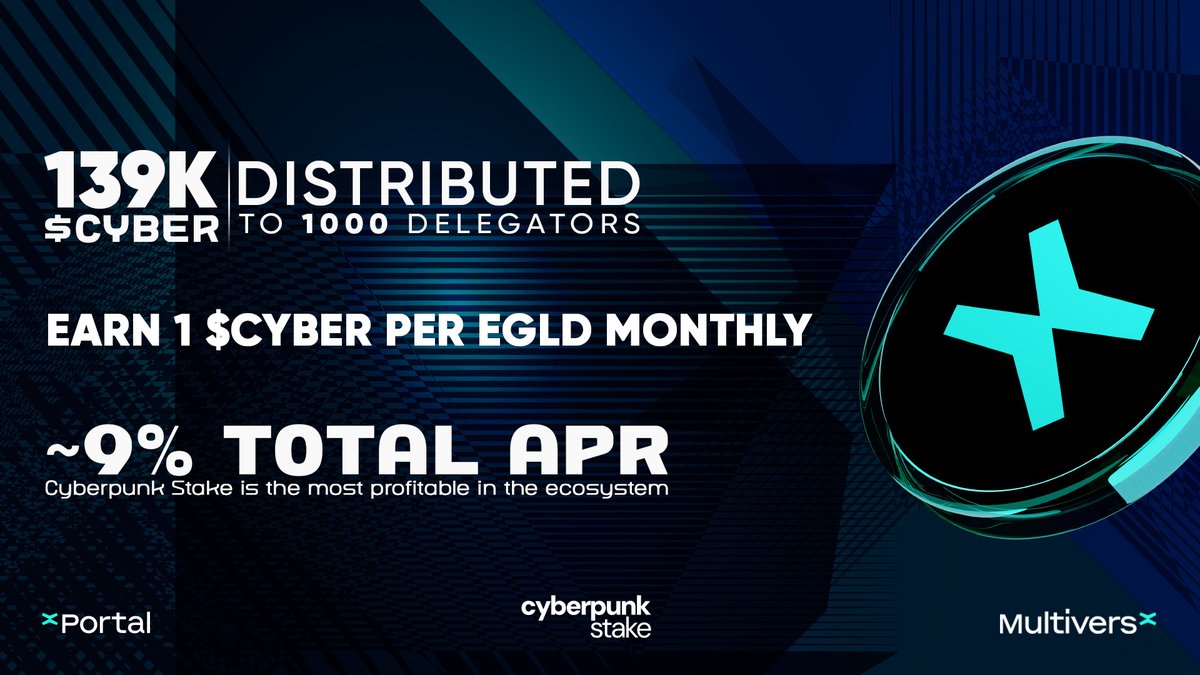 139,000 $CYBER of staking rewards have been distributed to 1000 delegators. Earn 1 $CYBER per $EGLD staked monthly. With ~9% total APR, Cyberpunk Stake is the most profitable SP in the #MultiversX ecosystem. 💰 🔗 cyberpunkstake.com