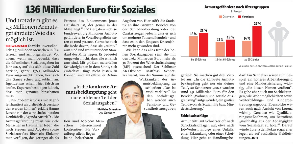 Für die @VNRedaktion hat mich @Johannes_Huber1 gefragt, wieso es trotz hoher Sozialausgaben zu viel Armut in Österreich gibt. Nur ein Bruchteil der Sozialausgaben dient der direkten Armutsbekämpfung und es gibt noch einige Stellschrauben bei Sach- und Geldleistungen nachzuziehen.