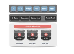 #ApacheIgnite: Machine Learning. #BigData #Analytics #DataScience #AI #MachineLearning #IoT #IIoT #PyTorch #Python #RStats #TensorFlow #Java #JavaScript #ReactJS #GoLang #CloudComputing #Serverless #DataScientist #Linux #Programming #Coding #100DaysofCode geni.us/ApacheIgnite