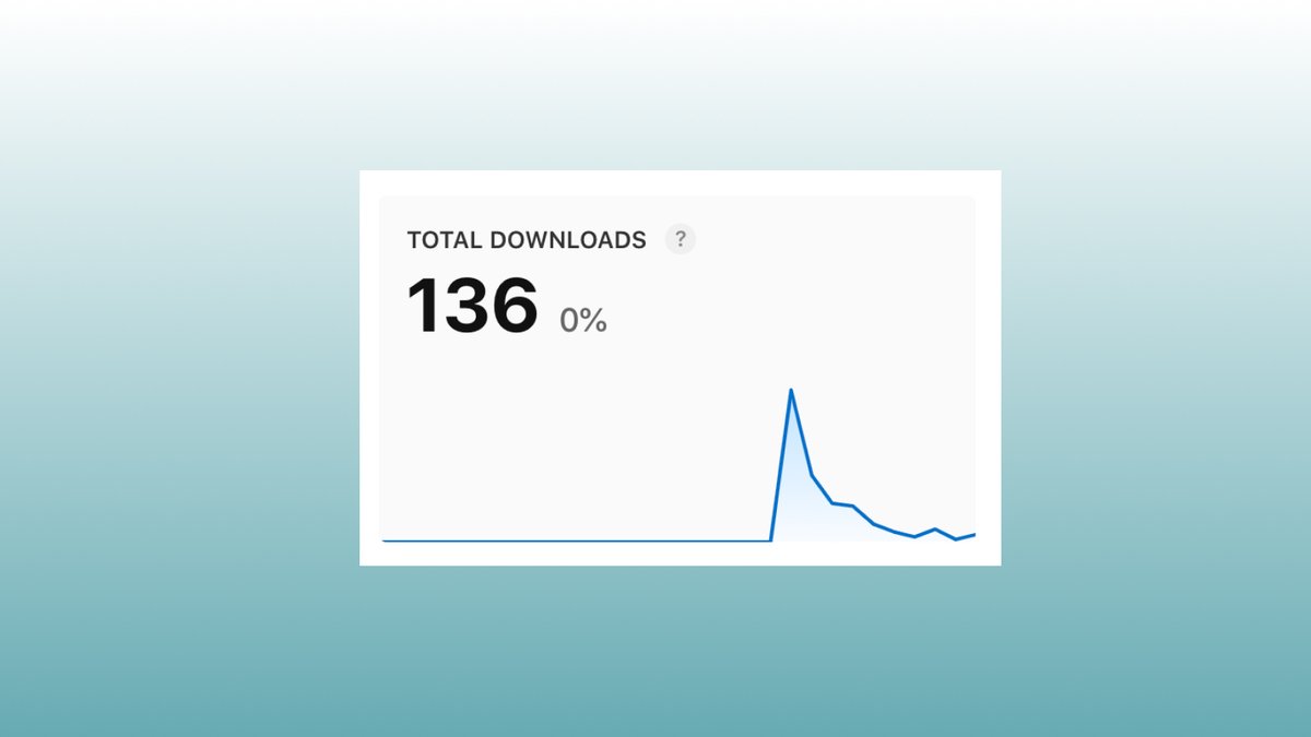 First day - 59 downloads
Yesterday - 3 downloads 

Why?😀

#buildinpublic #appdev