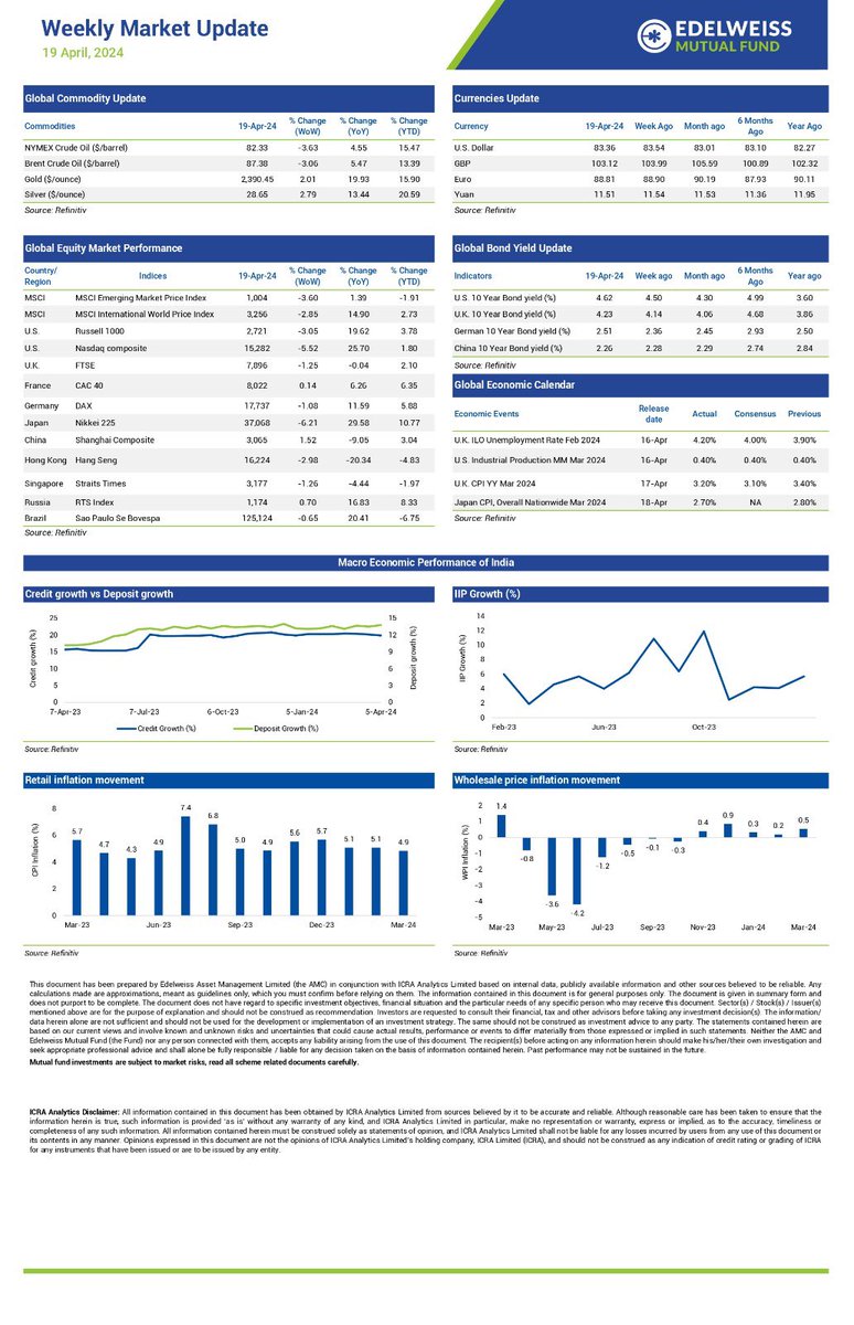 EdelweissMF tweet picture